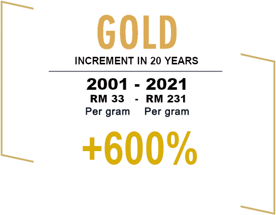 Gold Increment